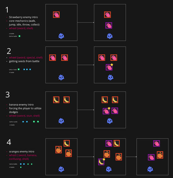 Onboarding combat scenarious