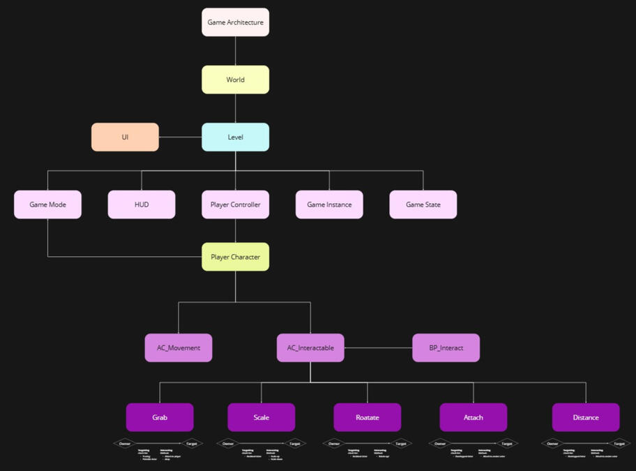 Technical Design Document